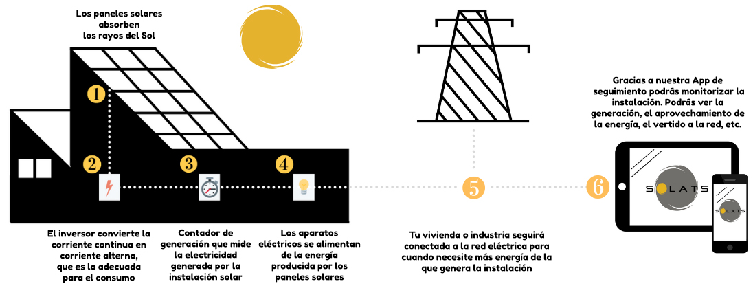 Como Instalar Una Placa Solar Hot Sex Picture