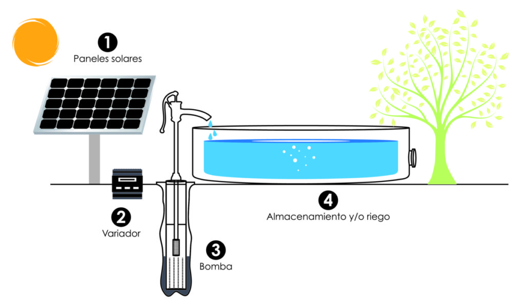 PLACAS SOLARES PARA CAMPO